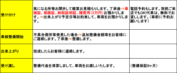 %e8%bb%8a%e6%a4%9c%e6%b5%81%e3%82%8c